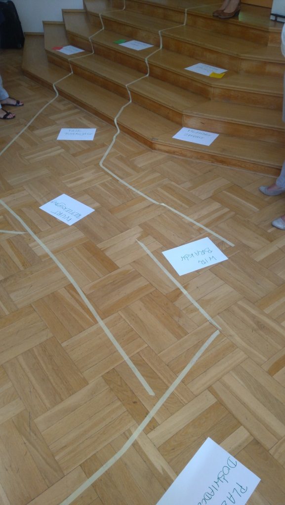 Ewaluacja spotkania z wykorzystaniem narzędzia "gadająca podłoga"