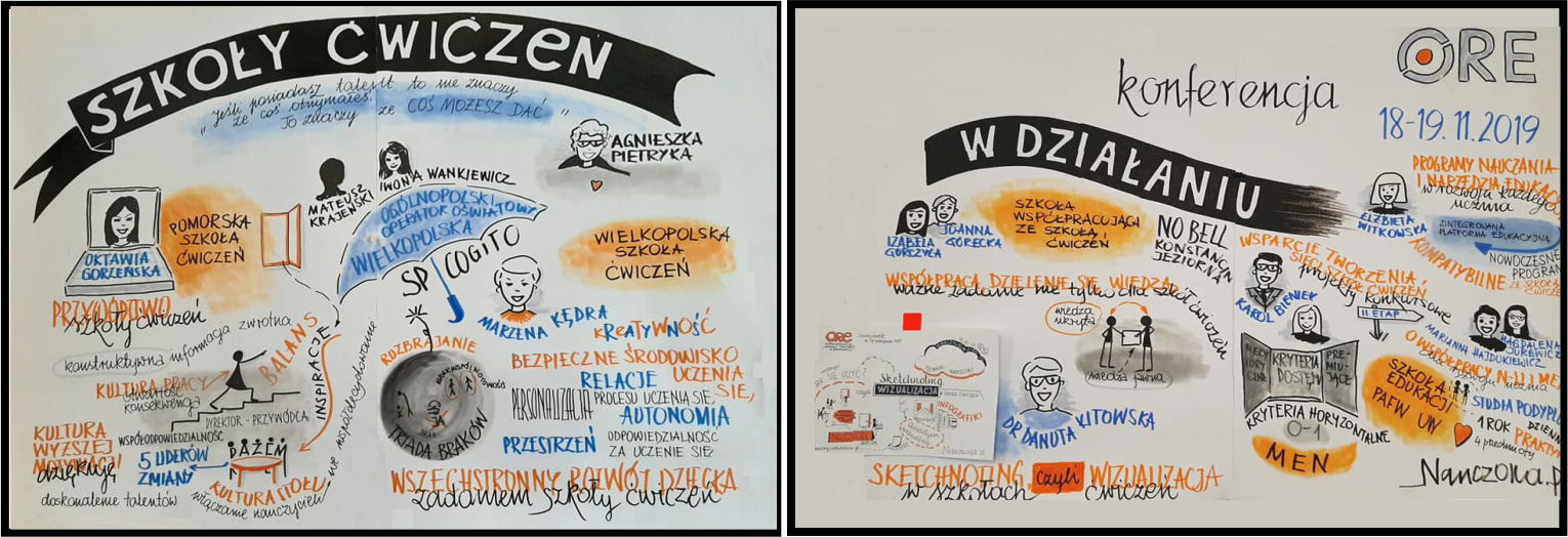 „Szkoły ćwiczeń w działaniu” – grafika