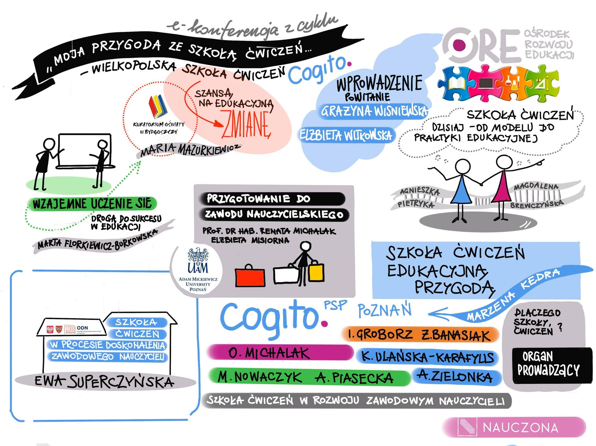 Graficzna relacja z konferencji Notatka wizualna „Szkoły ćwiczeń w działaniu” – podsumowanie E-konferencji Ośrodka Rozwoju Edukacji, która odbyła się w dniach 30 listopada–1 grudnia 2020 r. Notatka składa się z pięciu części, w każdej z nich znajdują się imiona i nazwiska osób zaangażowanych w powstawanie szkół ćwiczeń wraz z rysunkowymi podobiznami oraz tytuły wystąpień. Wprowadzenie do konferencji, powitanie uczestników: Grażyna Wiśniewska wicedyrektor ORE, Elżbieta Witkowska. Wzajemne uczenie się drogą do sukcesu w edukacji – Marta Florkiewicz-Borkowska. Szkoła ćwiczeń szansą na edukacyjną zmianę? – Maria Mazurkiewicz Kuratorium Oświaty w Bydgoszczy. Szkoła ćwiczeń w procesie doskonalenia zawodowego nauczycieli – Ewa Superczyńska ODN Poznań. Przygotowanie do zawodu nauczyciela – prof. dr hab. Renata Michalak, Elżbieta Misiorna Uniwersytet Adama Mickiewicza w Poznaniu. Szkoły ćwiczeń dzisiaj – od modelu do praktyki edukacyjnej – dwie postaci – przy nich opisy: Agnieszka Pietryka, Magdalena Brewczyńska. Szkoła ćwiczeń edukacyjną przygodą – Marzena Kędra. Dlaczego szkoły ćwiczeń – organ prowadzący. Szkoła ćwiczeń w rozwoju zawodowym nauczycieli – Cogito: M. Nowaczyk; A. Piasecka, A. Zielonka, K. Ulańska-Karafylis, O. Michalak, I. Groborz; Żaneta Banasiak.
