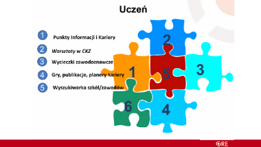 Podsumowanie konferencji „Doradztwo zawodowe a współczesny rynek pracy”
