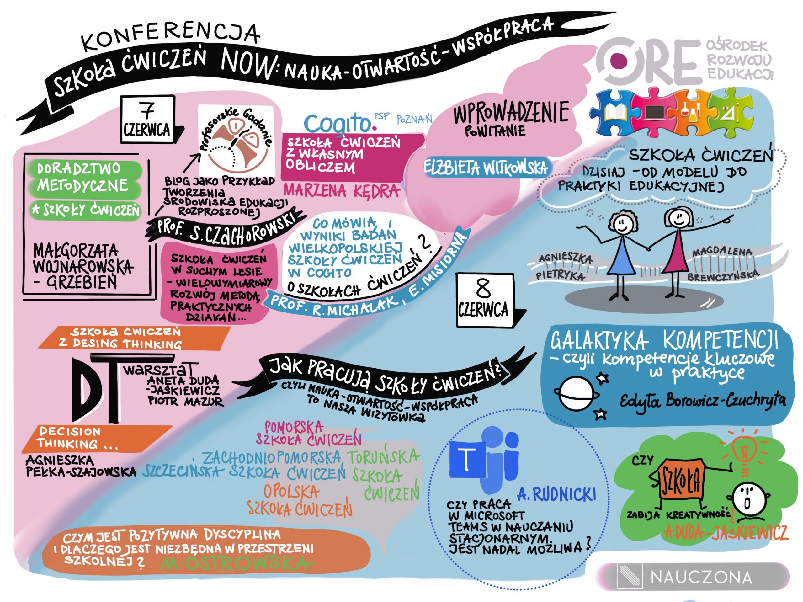 E-Konferencja: Szkoła Ćwiczeń NOW: “NAUKA – OTWARTOŚĆ – WSPÓŁPRACA” – czyli, co w praktyce oznacza NOW?