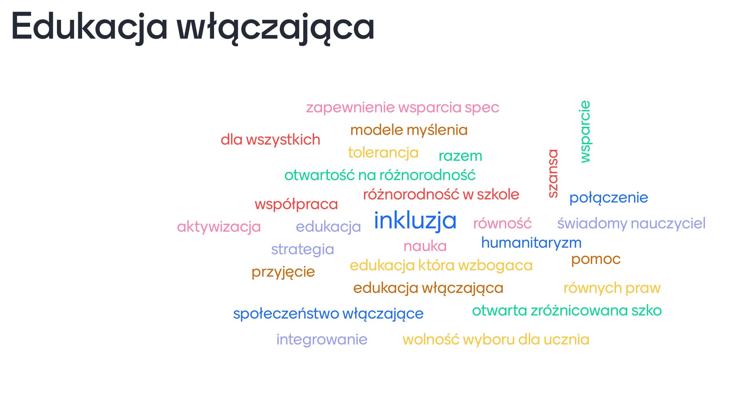 Edukacja włączająca – gdzie jesteśmy i&nbsp;dokąd zmierzamy