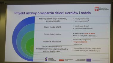 Slajd Projekt ustawy o wsparciu dzieci, uczniów i rodzin