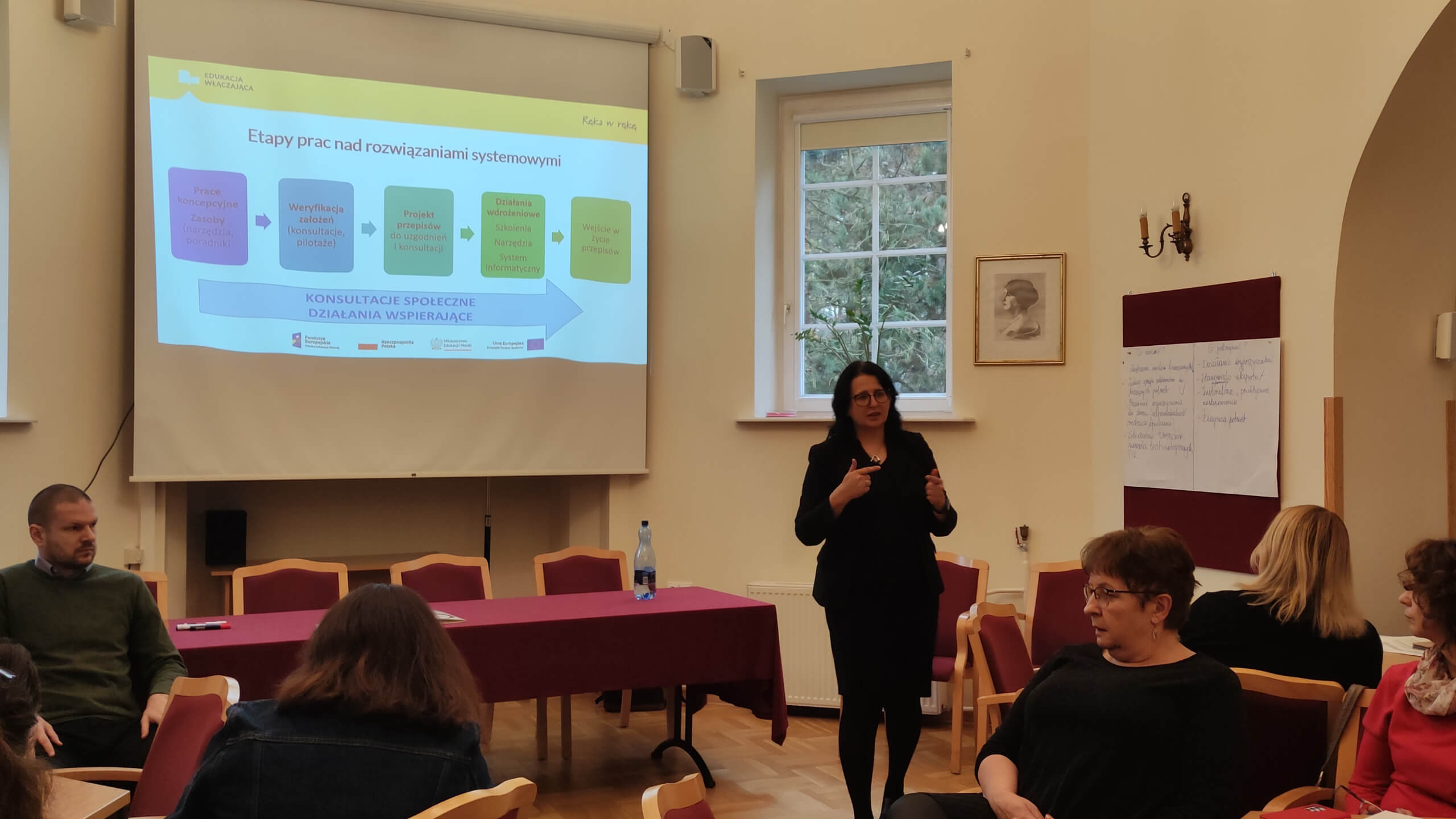 Liderzy w procesie weryfikacji Modelu SCWEW