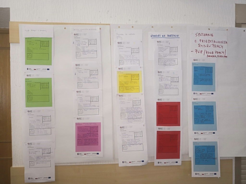 produkty pracy w grupach