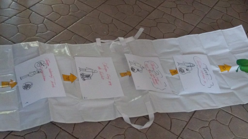 Przykład gałązki logicznej zbudowanej przez uczestników