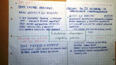 Plakat przedstawiający efekty pracy grupy II dotyczące edukacji włączającej