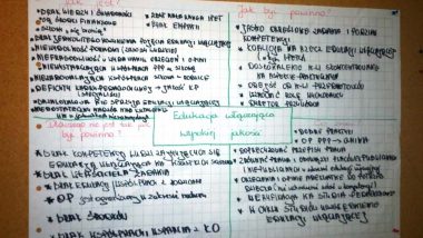 Plakat przedstawiający efekty pracy grupy III dotyczące edukacji włączającej