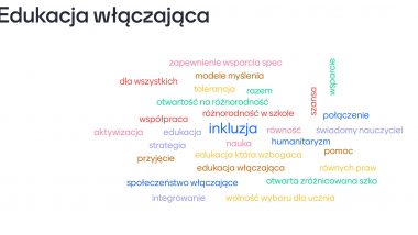 Załączona grafika prezentuje skojarzenia uczestników dotyczące edukacji włączającej