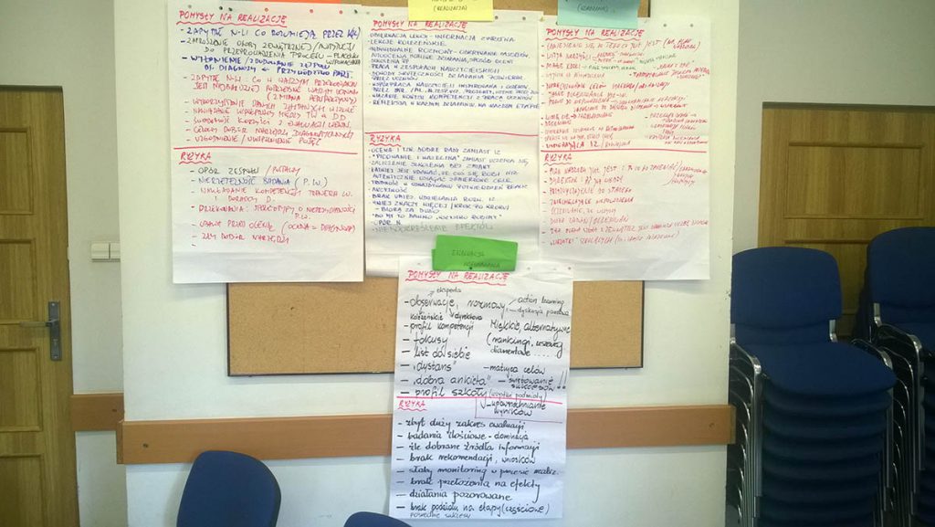 proces wspomagania - pomysy na realizację i ryzyko